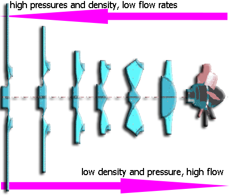 pump and turbine flowpump and turbine flow